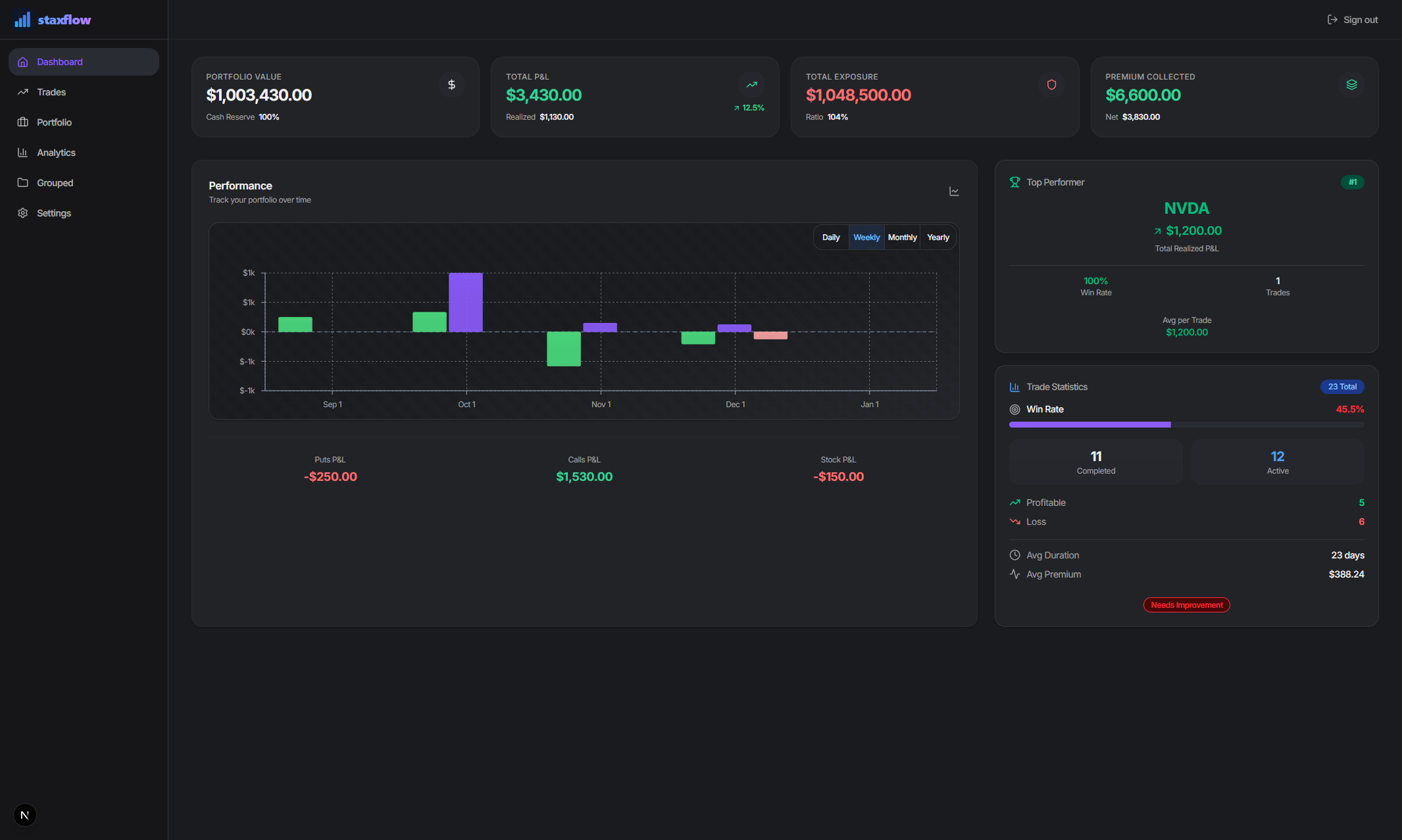 StaxFlow Dashboard